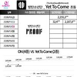 방탄 <b>음반</b> 다시 상승세네