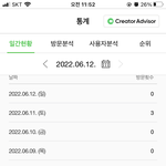 [드루와] <b>블로그</b> 4일에 시작했는데 방문 횟수