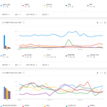 상반기 한국 구글에서 가장 많이 검색된 남그룹, 여그룹 <b>TOP</b>50
