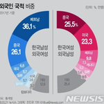 한국여자와 베트남남자 부부가 늘어난 <b>흥미</b>로운 이유