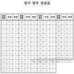 [댓글부탁해] 아니 남친이 마스크를 안벗음;; 어떡해?