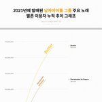 방탄 이번컴백 망한건 맞는데 <b>남</b>돌<b>팬</b>들이 까는건