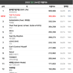 [드루와] 2022 멜론 24시간 이용자수 (06/11)