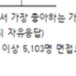 <b>갤럽</b> 질문 가장 좋아하는 가수라잖아