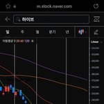 와 근데 하이브 주가 엄청 떨어진다