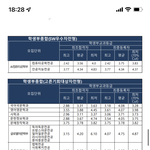[댓글부탁해] 경기대 고른기회 <b>입결</b>인데