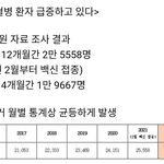 백신으로 인한 백혈병 급증 이거 진짜야??