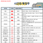 공유) 06월 15일 시간외 특징주/<b>외인</b>&amp;기관 순매수