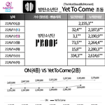 [모두드루와] 방탄 뭔 <b>앨범</b>만 거의 1000억치 팔았네