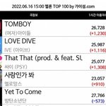 [모두드루와] 방탄 이번에 왜케 <b>음원</b>이 안나오지ㅠㅠ