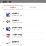 [19] 여기 들어가는 <b>대학</b>은 그래도