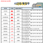 공유) 06월 16일 시간외 특징주/<b>외인</b>&amp;기관 순매수