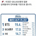 아이브 방탄 대단하지않냐