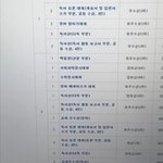 나 상 꽤 많이 탄듯