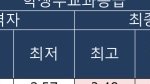 <b>입결</b> 뭘로 보는게 제일 정확한거야??