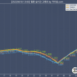 200일에 데뷔 첫 실시간차트 1위 찍은 아이브 LOVE <b>DIVE</b>