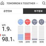 남돌 콘서트 <b>예매</b> 연령대 비교.,