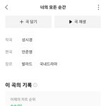방탄 봄날을 넘는 <b>롱런</b>곡