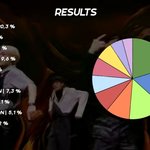 더보이즈 스윗 파트<b>분배</b>