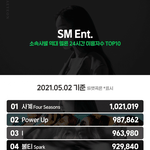 <b>소시</b> 이거만 봐도..음원기록은 좀 그렇네
