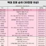 <b>방셉</b>엔툽임엓