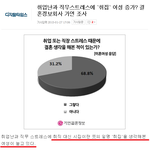 취집 가고 싶어하는 <b>한녀</b> 비율