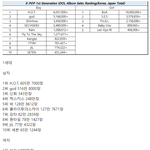 [모두드루와] 역대 세대별 케이팝 아이돌 앨범 판매량 순위.jpg
