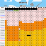 걸그룹 역대 5번째로 멜론 24 HIT 1위한 아이브 LOVE DIVE