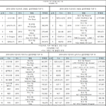엑<b>방</b><b>셉</b>이라는 말이 어이없는이유