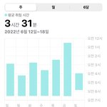 와 나 <b>수면</b> 시간 봐