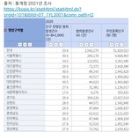 [방탈죄송] 우리나라의 마계도시는 어디일까에 대한 고찰