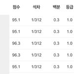 <b>사문</b> 내신 1등급 공부법 알랴줌