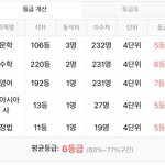 [댓글부탁해] 나 상승곡선 찍어도 지잡대 못벗어나겠지?