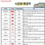 공유) 06월 21일 시간외 특징주/<b>외인</b>&amp;기관 순매수