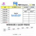 [이것좀봐줘] 케플러 <b>앨범</b> 잘 파네