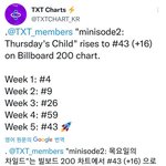 투바투 <b>저번</b>주보다 빌보드 200 순위 올랐다ㅜ