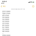 남친한테 받아야하는돈 20만원있는데 어<b>케말</b>함