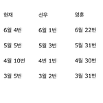 더보이즈 4개월간 프메온 <b>횟수</b> 합계