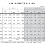 여자들의 부동산 <b>보유</b>율 ㅋㅋㅋㅋ