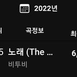 [BTOB] 2022연간 노려보자