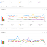유튜브에서 가장 많이 검색된 케이팝 남녀아이돌그룹 멤버 <b>TOP</b>50...