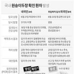 와 원숭이 두창 첫 2명 <b>확진</b>자 나왔대