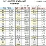 [드루와] <b>제노</b> 1위 맞음
