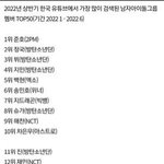[더보이즈] <b>주연</b>이 자랑스롭따