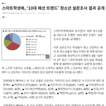 [모두드루와] <b>Z세대</b>가 뽑은 선호하는 패션 남녀 아이돌 순위