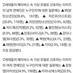 [모두드루와] 현 10대 청소년들이 생각하는 패션 워너비 순위.jpg