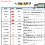 공유) 06월 23일 시간외 특징주/<b>외인</b>&amp;기관 순매수