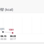 기초<b>대사량</b>이 계속 낮아지는데 왜이래