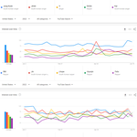 유튜브에서 가장 많이 검색된 케이팝 남녀아이돌그룹 멤버 <b>TOP</b>30...