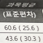 [댓글부탁해] <b>표준</b>편차를 논하려거든 30이하는 까불지마라